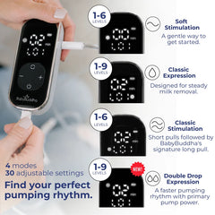 BabyBuddha® 3.0 Primary Portable Breast Pump with EasyFit Kit